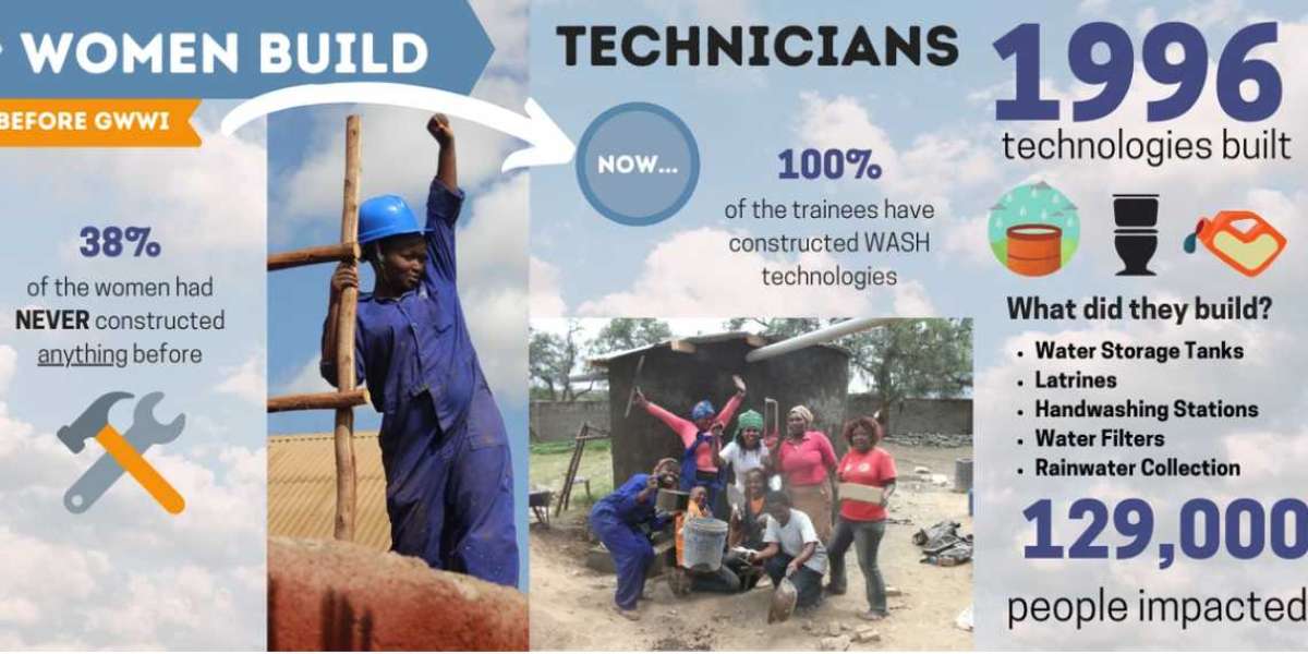 Global Women’s Water Initiative