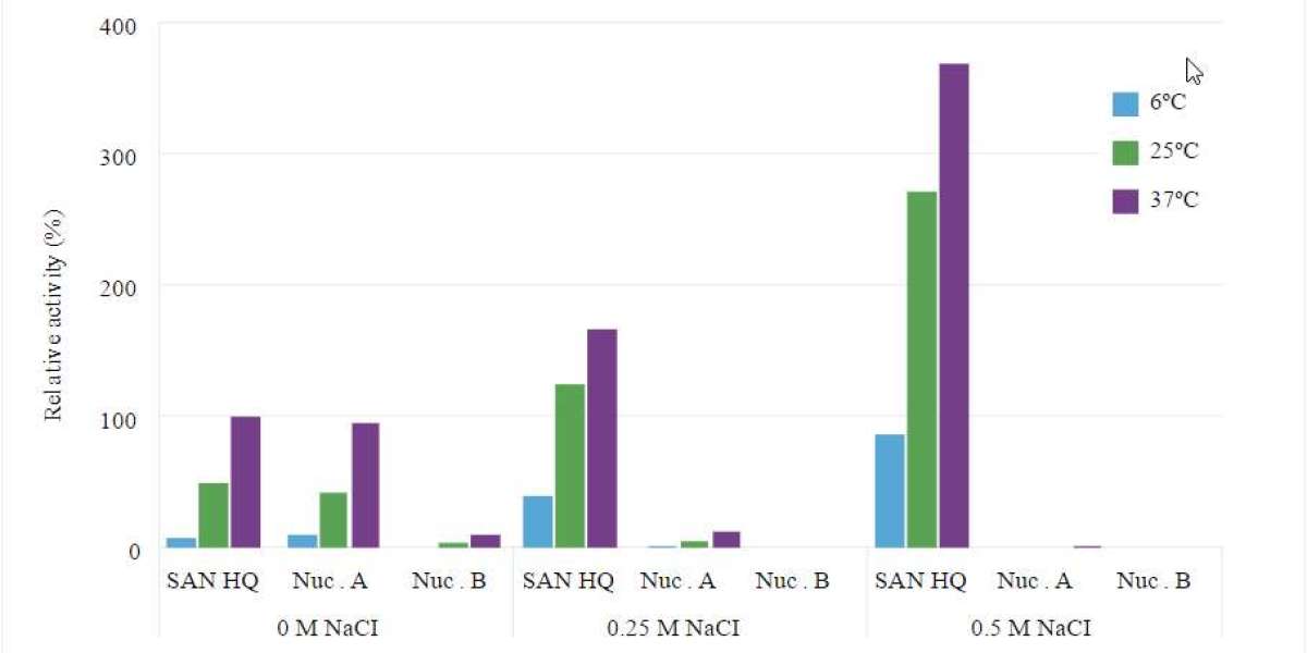 SAN HQ ELISA Kit Developed for Quantitative Determination of SAN HQ